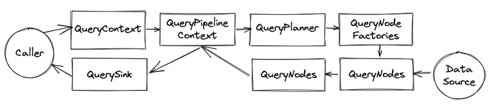 Query Flow