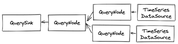 Query Flow